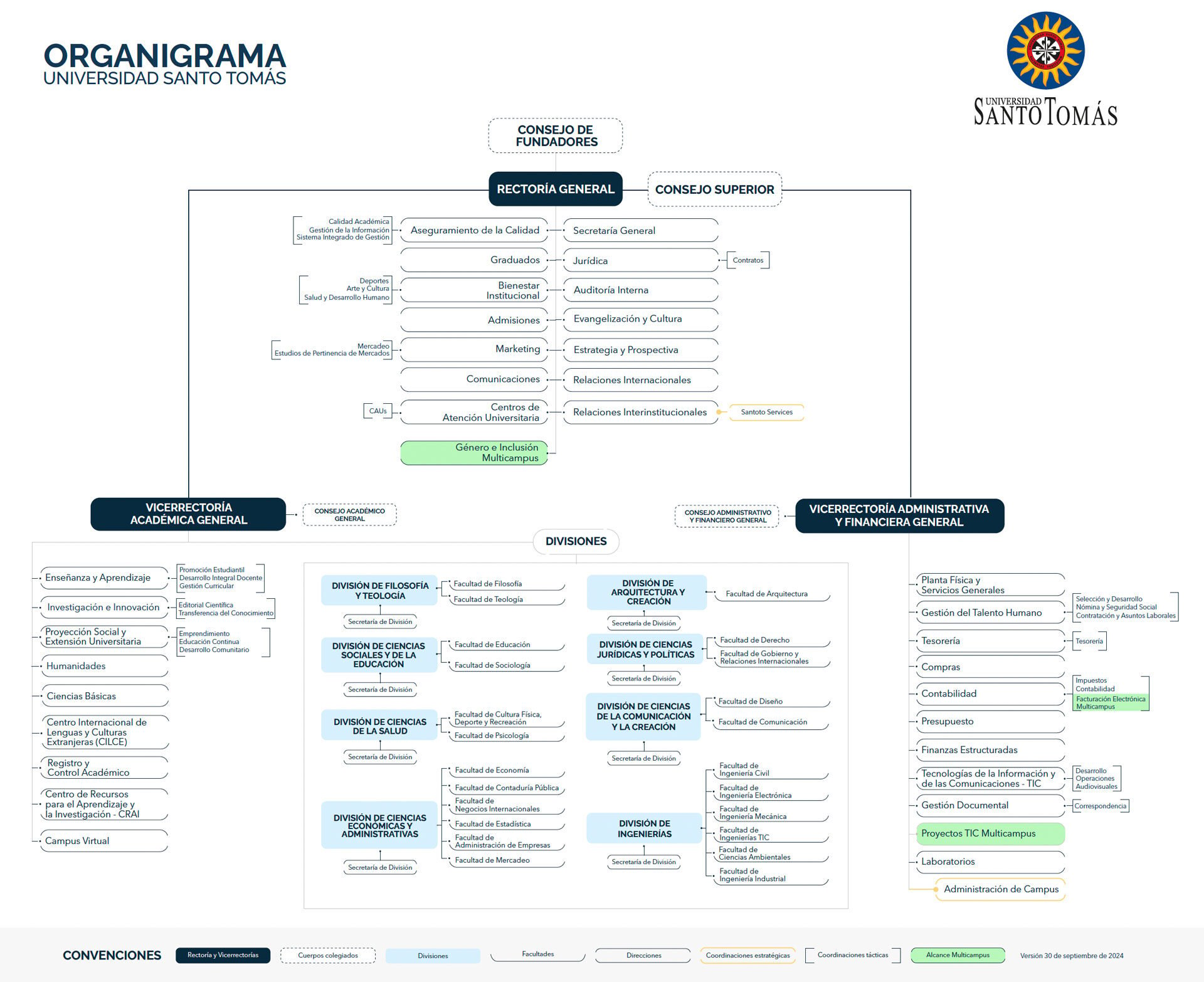 Organigrama-2025-1