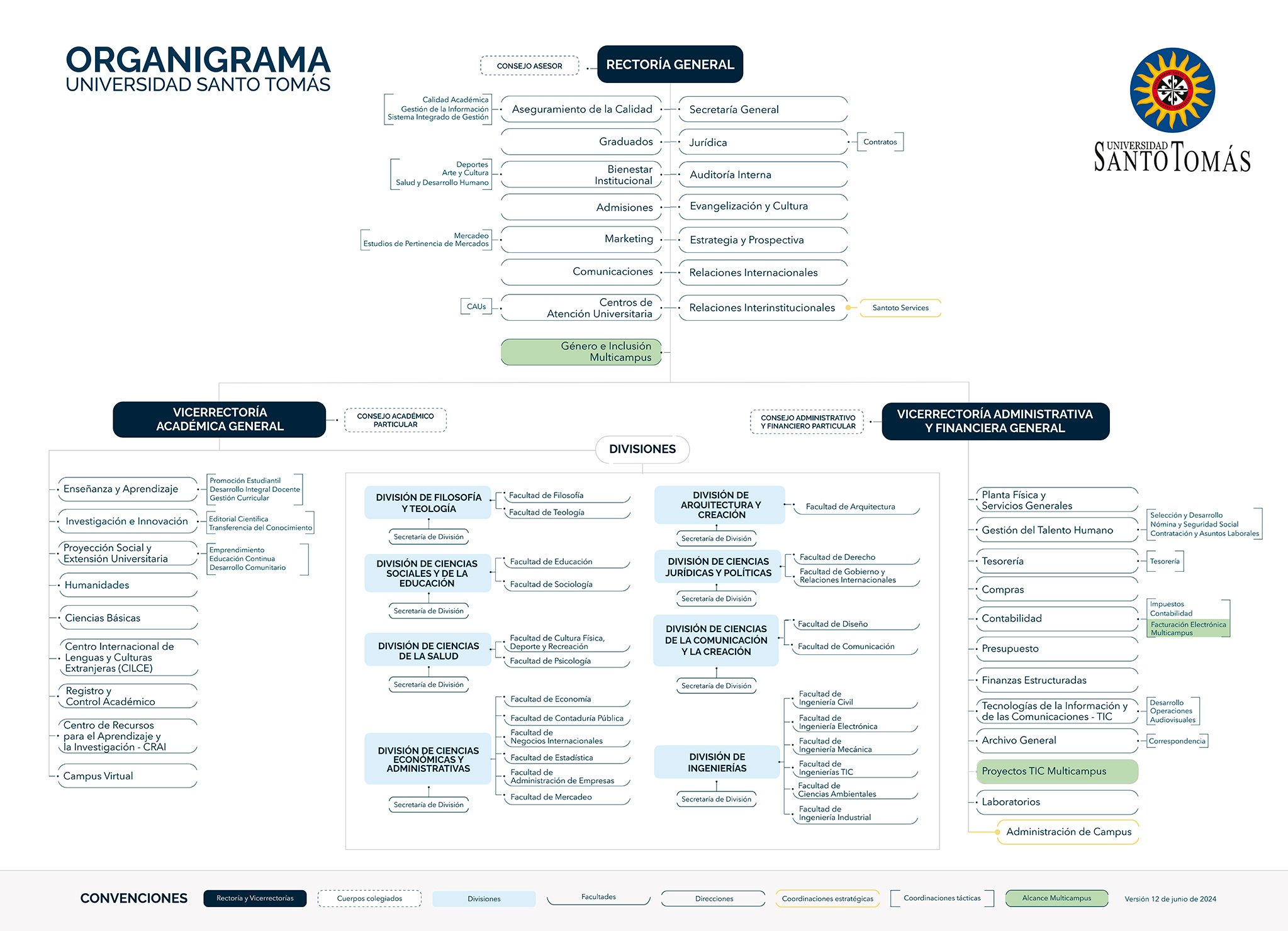 ORGANIGRAMA-UNIVERSIDAD-SANTO-TOMAS-SEDE-PRINCIPAL-BOGOTA-V-4