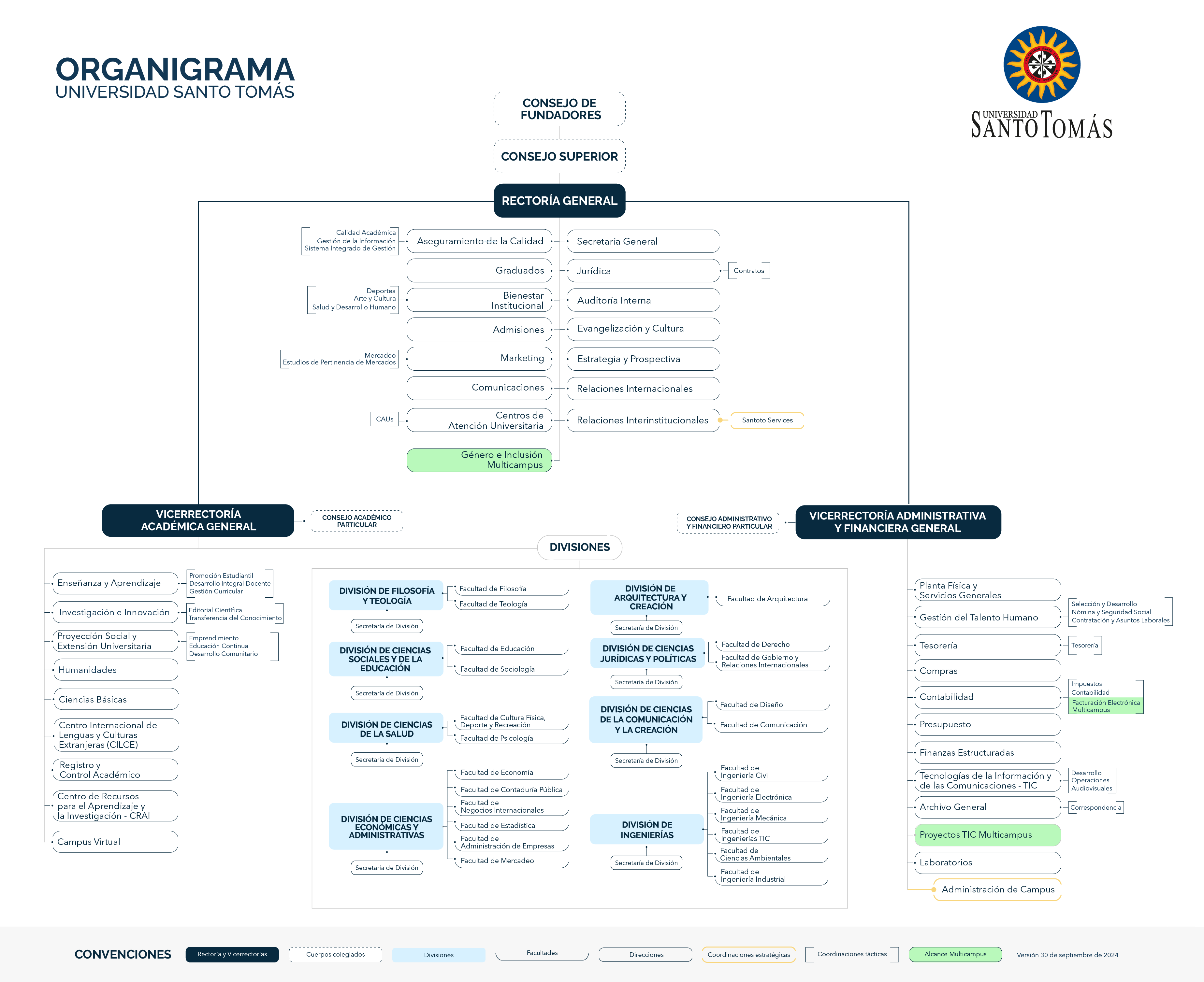 Organigrama 12 Junio_1